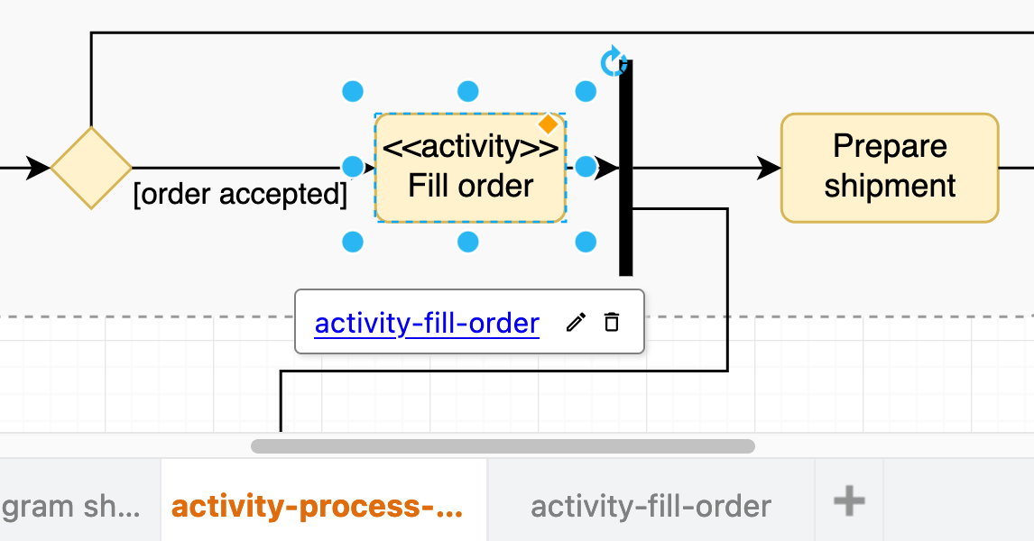 Indicate on the shape label when an action is a <<sub-activity>> and link to its diagram on another page