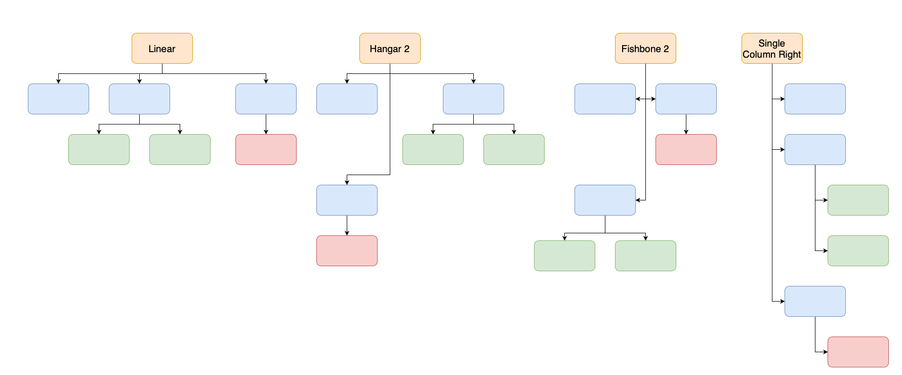 Apply a layout via Arrange > Layout > Org Chart to automatically rearrange the shapes and connectors in various common org charts