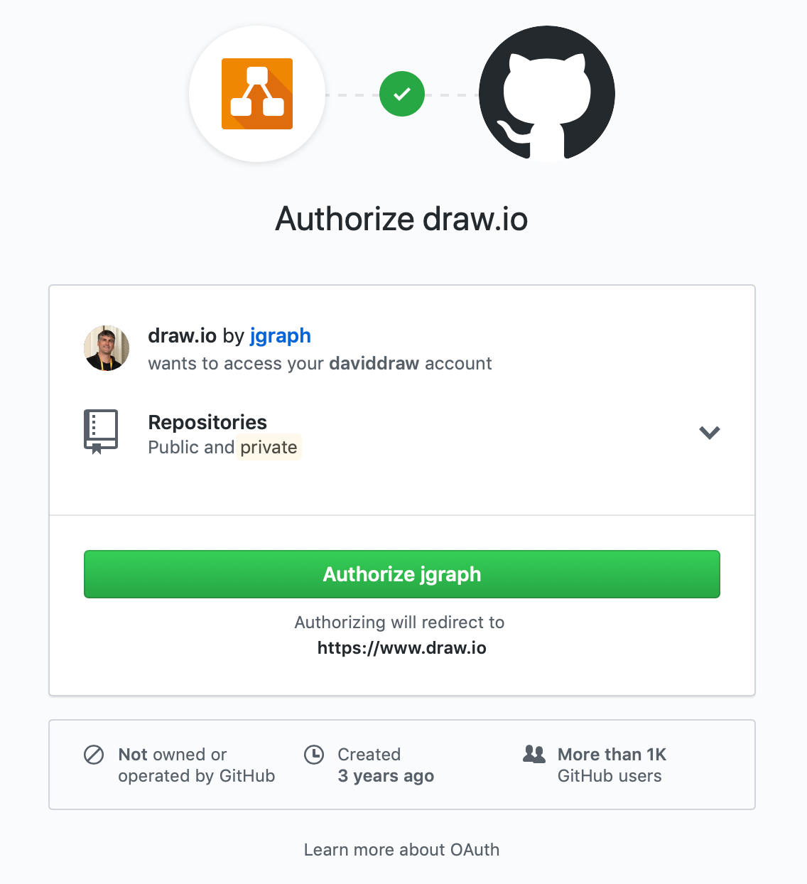 Log into your account, then click on _Authorize JGraph_ to allow access to your GitHub account and repositories