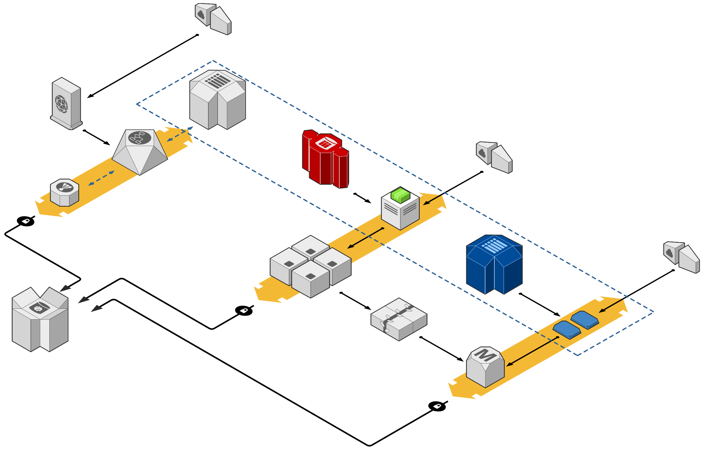 A basic AWS diagram in 3D