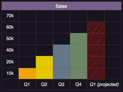 Draw bar graphs quickly by hand by adding a fill colour to table cells in diagrams.net