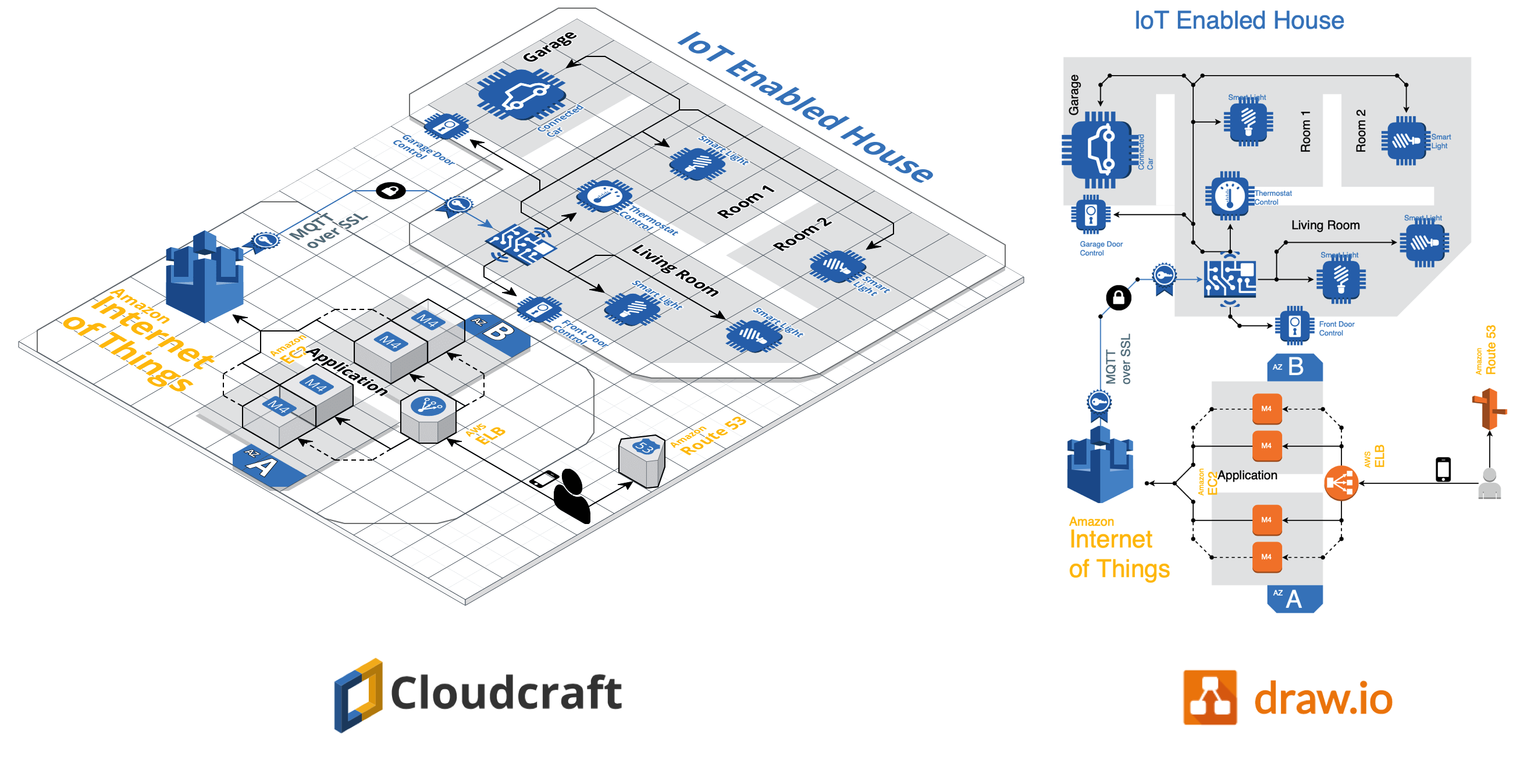 Examples of Cloudcraft infrastructure diagrams exported to draw.io