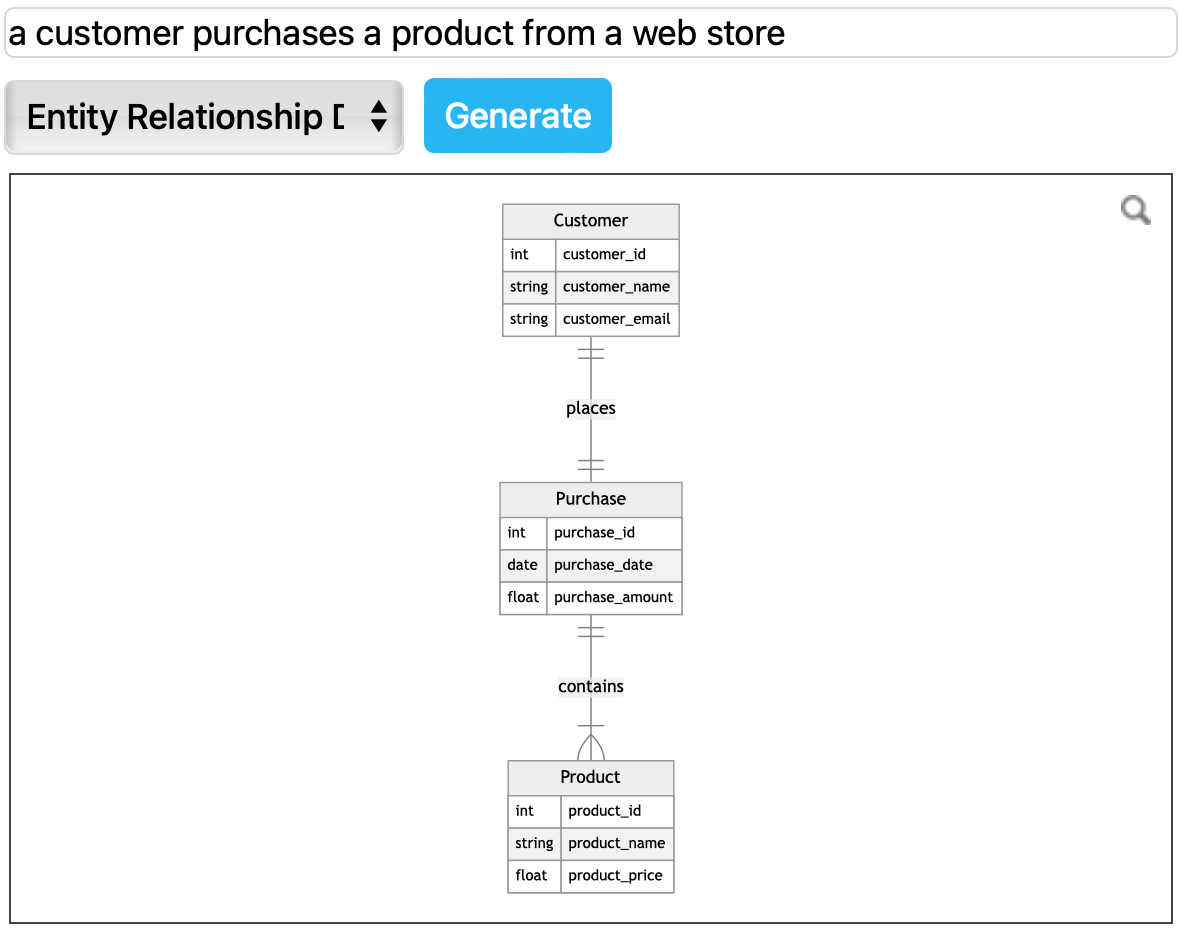 Generate an entity relationship model from a text description via the template library in draw.io