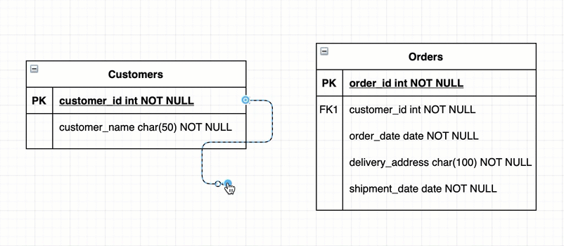 Draw floating connectors between entity tables, or connect them directly to rows inside the table