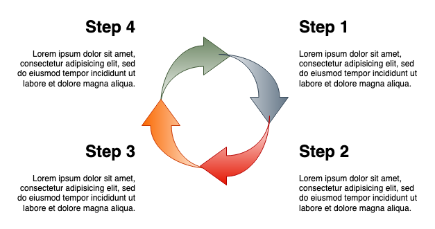 Create a circular flowchart using basic shapes in diagrams.net