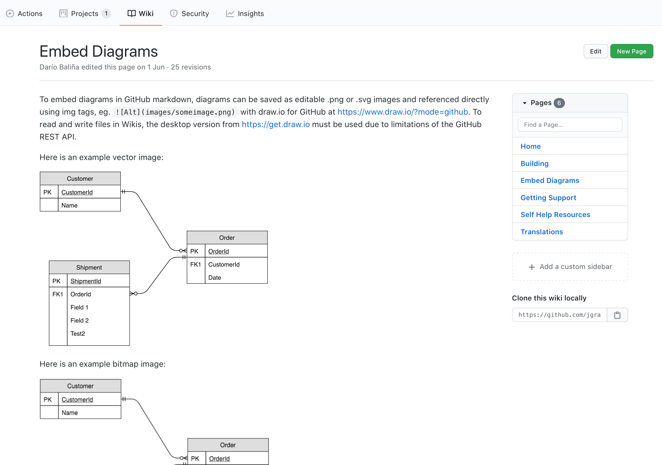 Embed editable diagrams in GitHub wiki pages