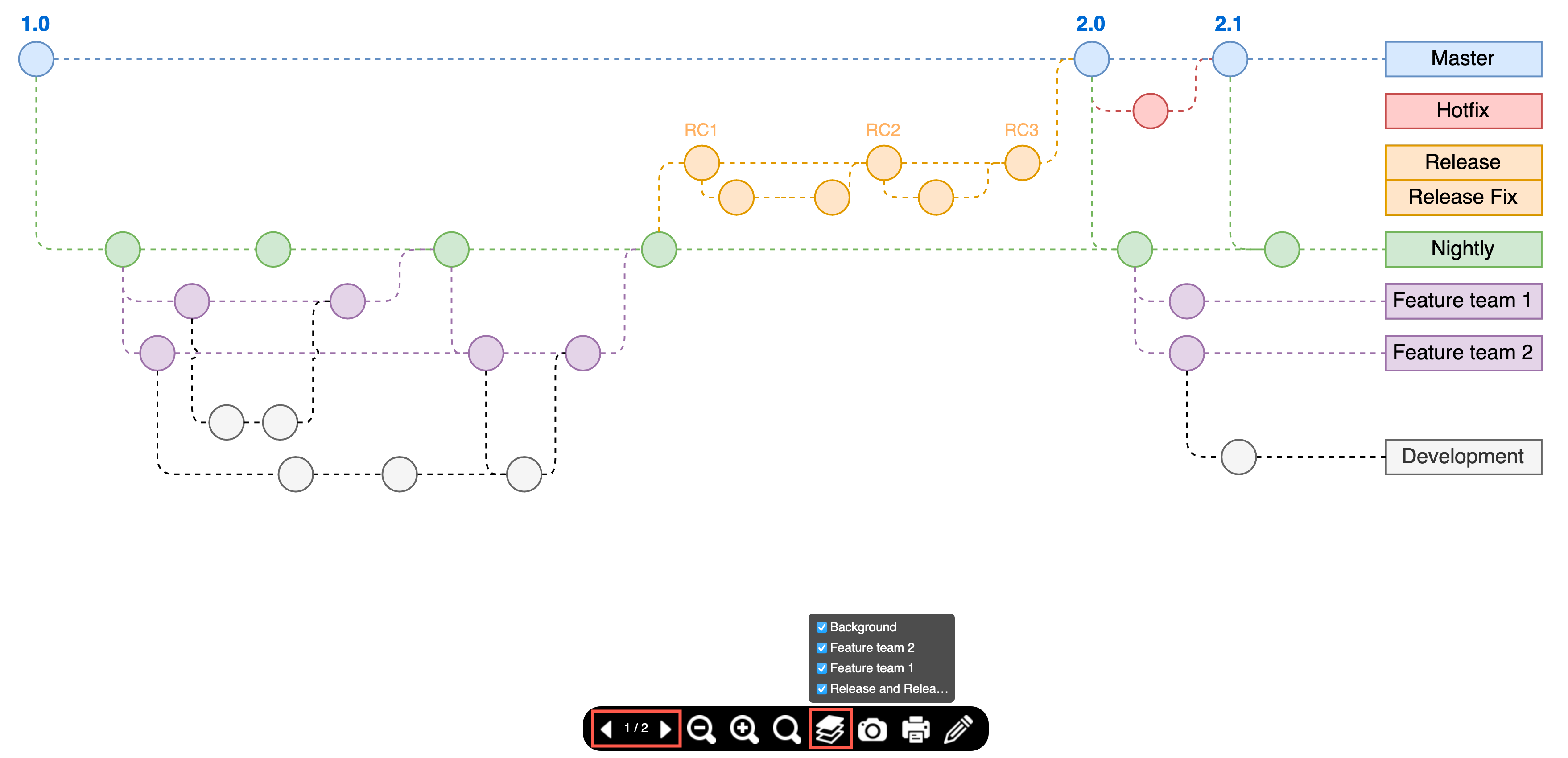 Step through the pages and interact with layers in the diagrams.net viewer