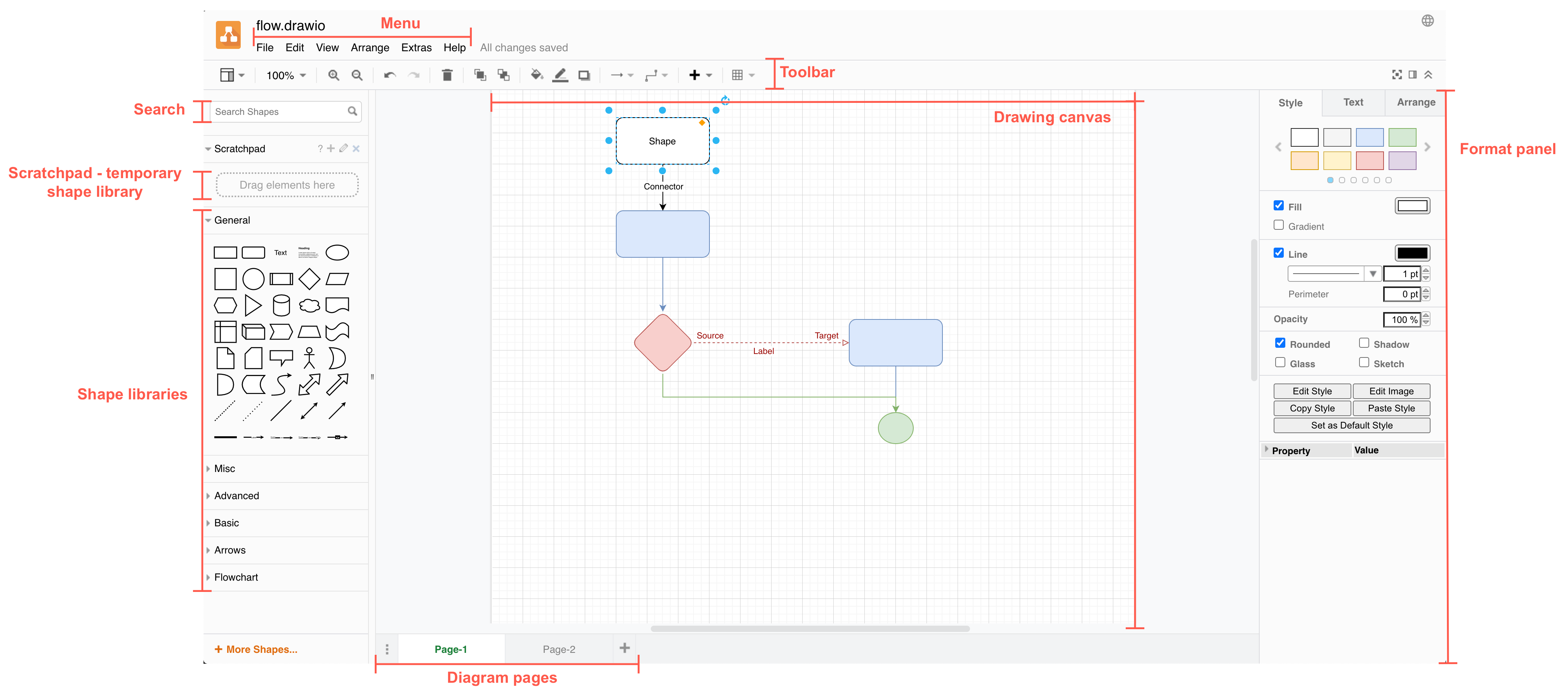 The diagrams.net editor, its tools and panels