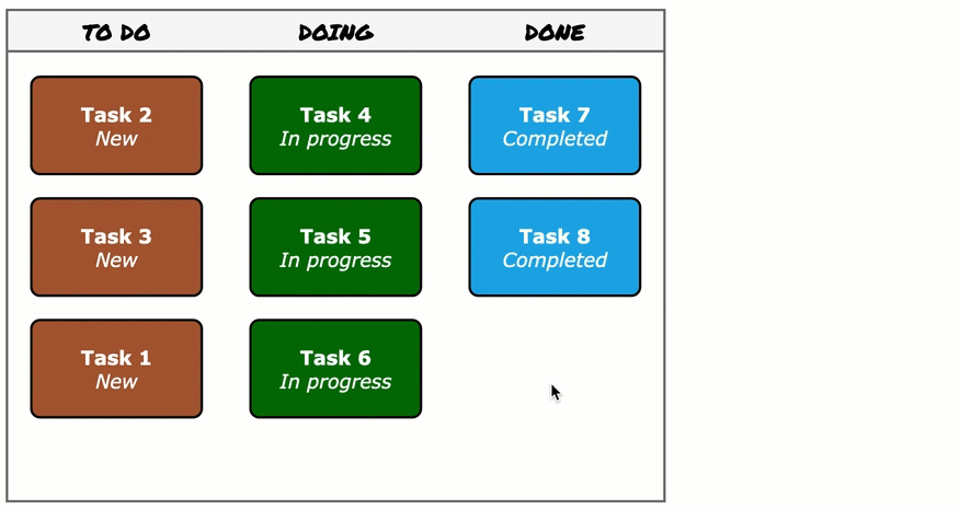 Add a new column to the kanban template in diagrams.net