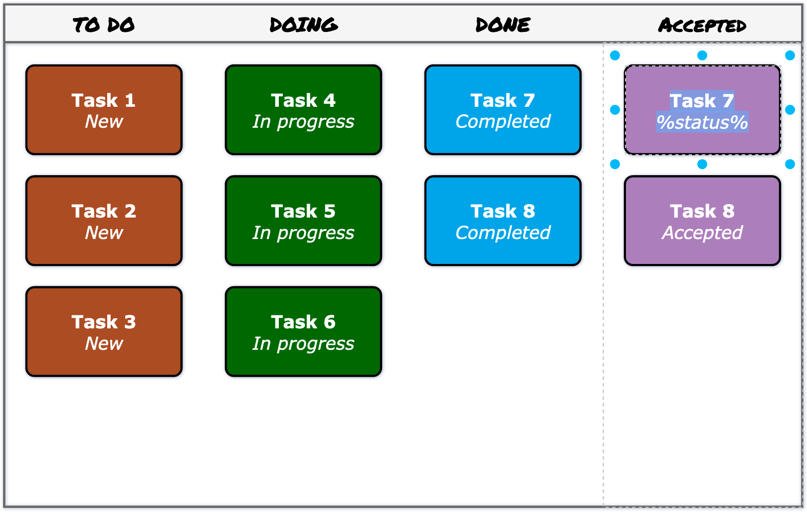Placeholders are used to set text automatically in the simple kanban template in diagrams.net