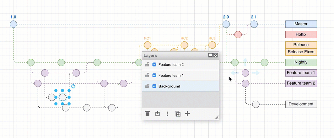 In the Layers dialog, drag a layer higher or lower to move its contents above or below shapes and connectors on the other layers