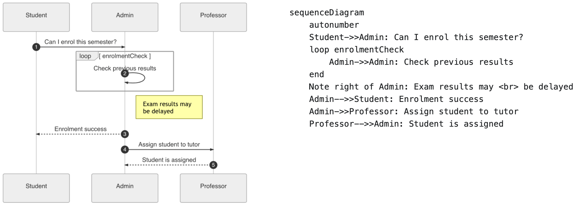 An example sequence diagram inserted from Mermaid code