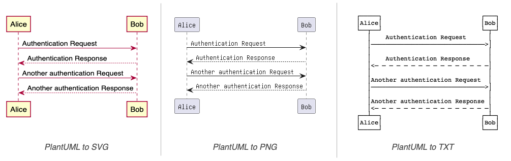 When you input PlantUML into diagrams.net or draw.io, choose which type of diagram style you want - SVG, PNG or TXT