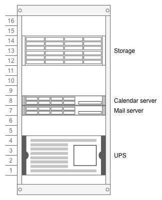 A simple rack diagram, created with diagrams.net