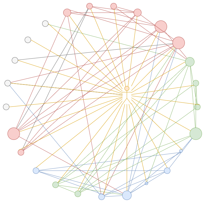 A small social network diagram