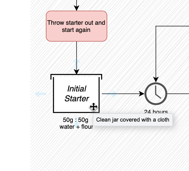Use tooltips in process diagrams to add extra information