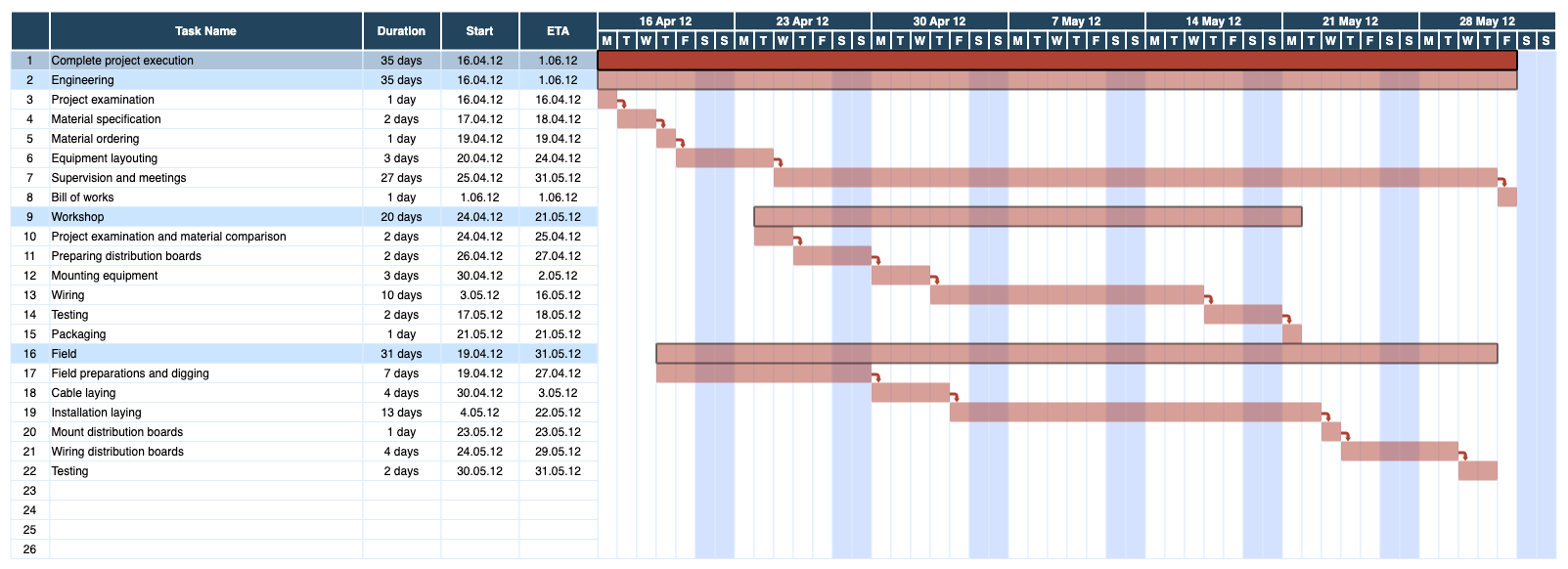 A Gantt chart template from the tables category in the template library at diagrams.net