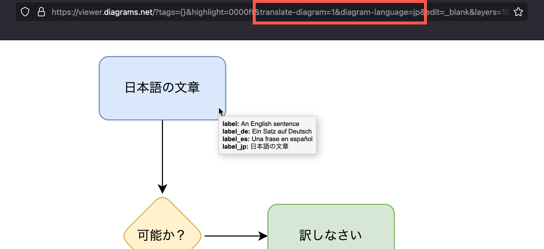 Add URL parameters to select a different language in the Lightbox viewer at diagrams.net
