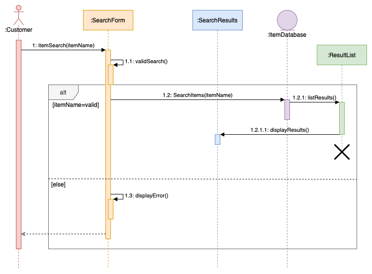Add shape and connector labels and drag text for conditions into a frame shape in a sequence diagram in diagrams.net